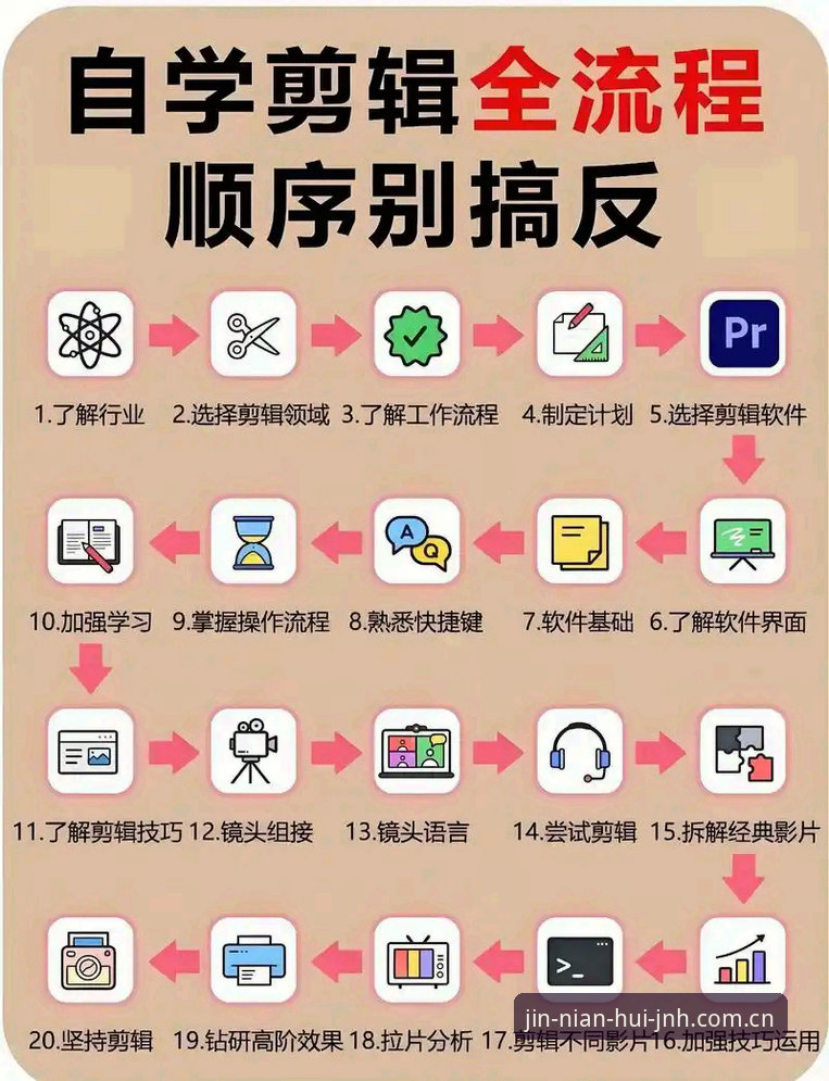 老编辑的实战经验：跟着吴强上手JNH中国官方入口数据使用指南