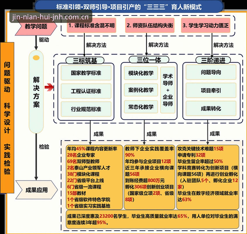 金年会体育平台备案入口升级v3.5全程实战解析：从勘误到落地的深度拆解